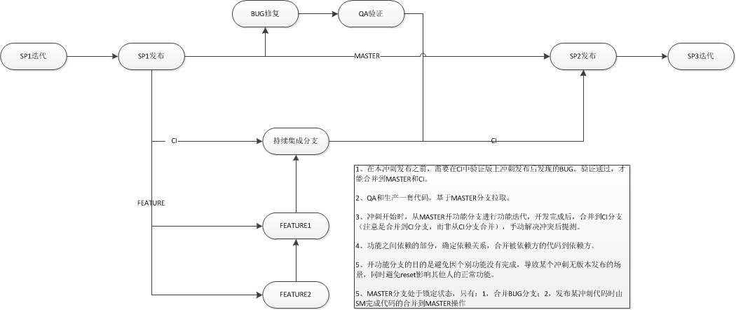 流程图